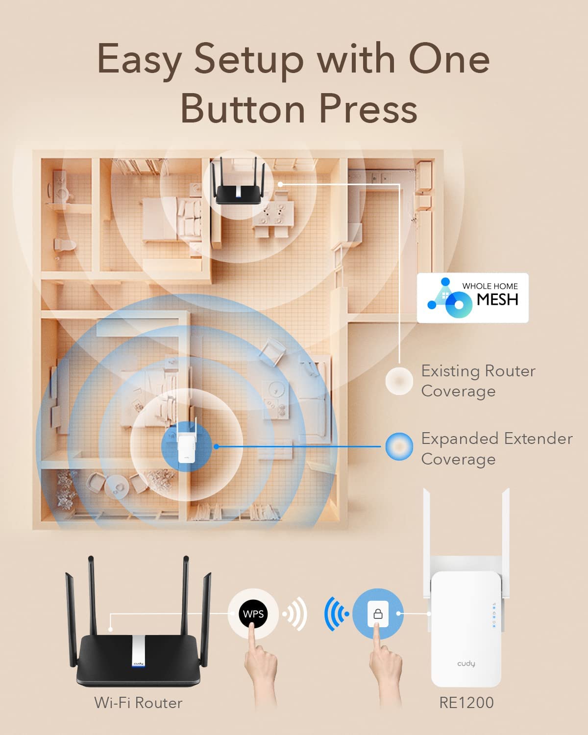 Repetidor Wifi – Wifi Mesh - Imagen 3